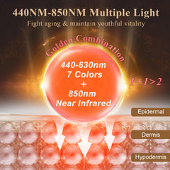 biuufish 850nm near-infrared beam closeup highlights deep skin penetration