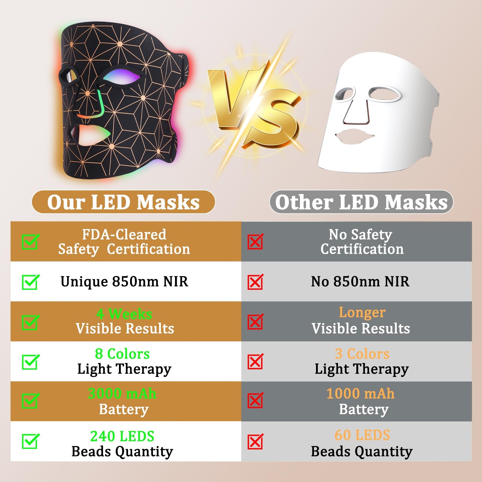 biuufish red light mask adjustable strap for different face shapes