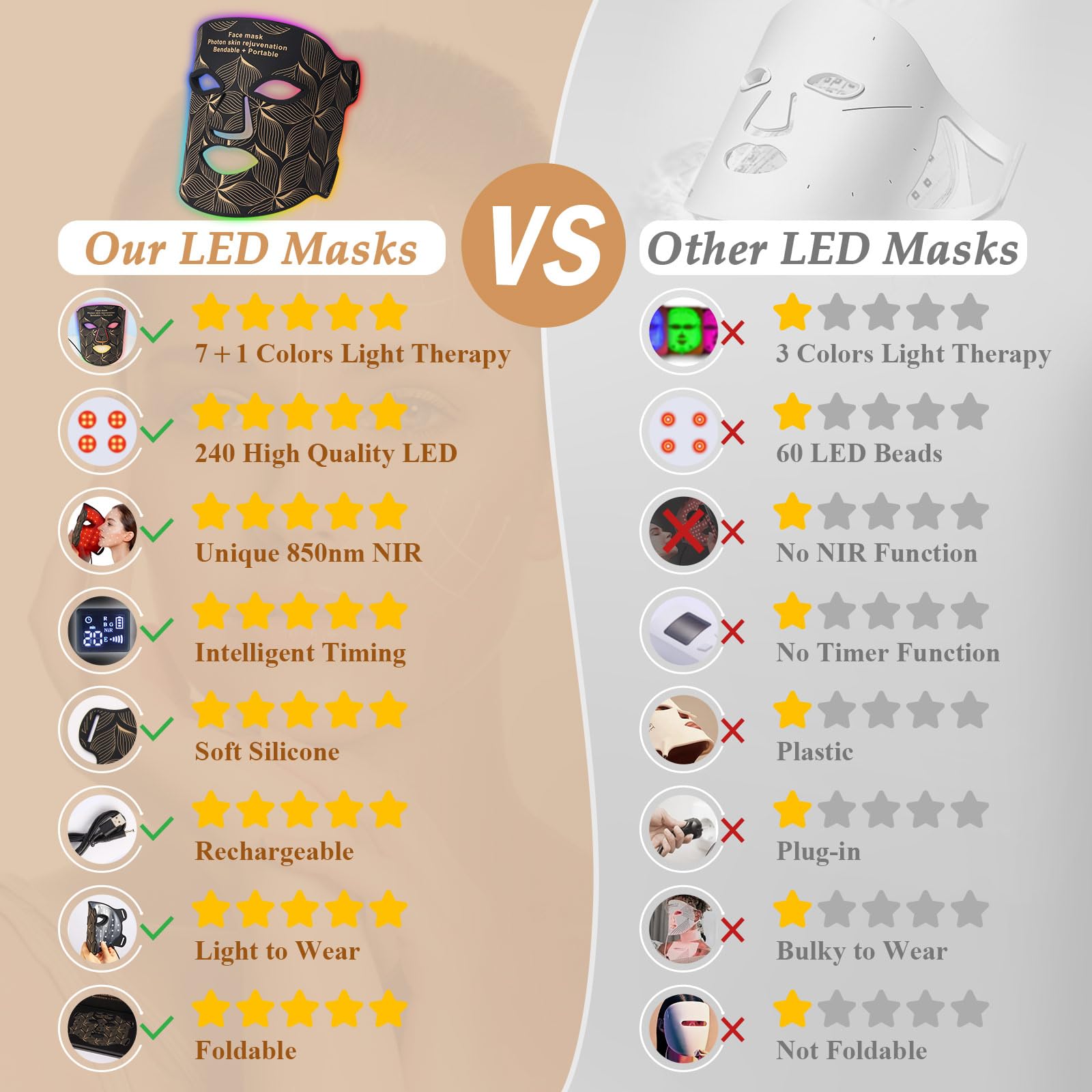 biuufish seven-plus-one colors LED spectrum shown for varied treatments