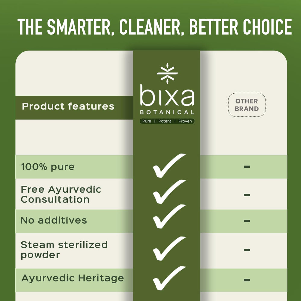 bixa BOTANICAL Mucuna Pruriens capsules closeup shows smooth, easy-to-swallow vegan capsules.