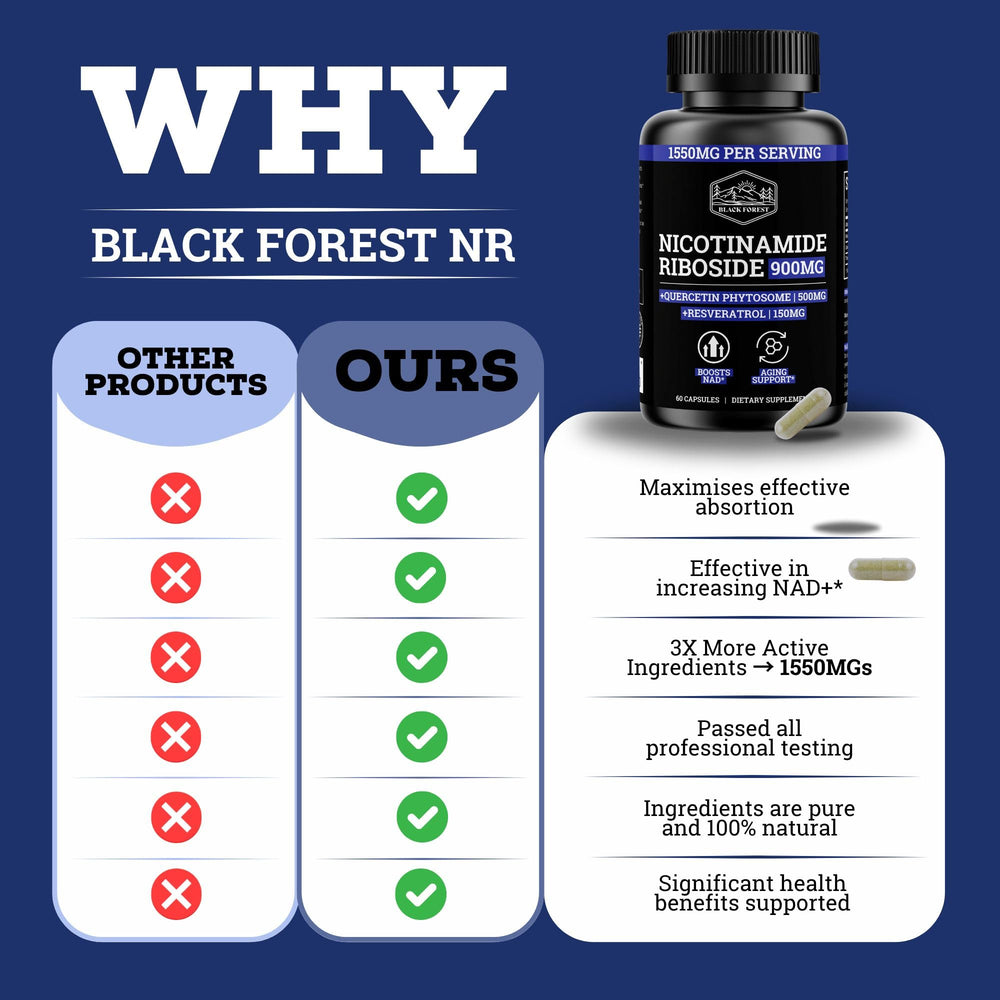 Black Forest NAD packaging shows USA-made GMP quality