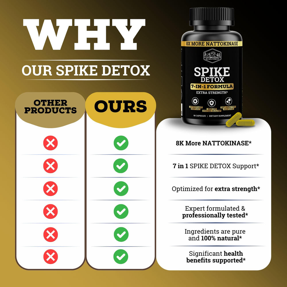 Capsule stack of Black Forest Spike Detox for simple daily use.