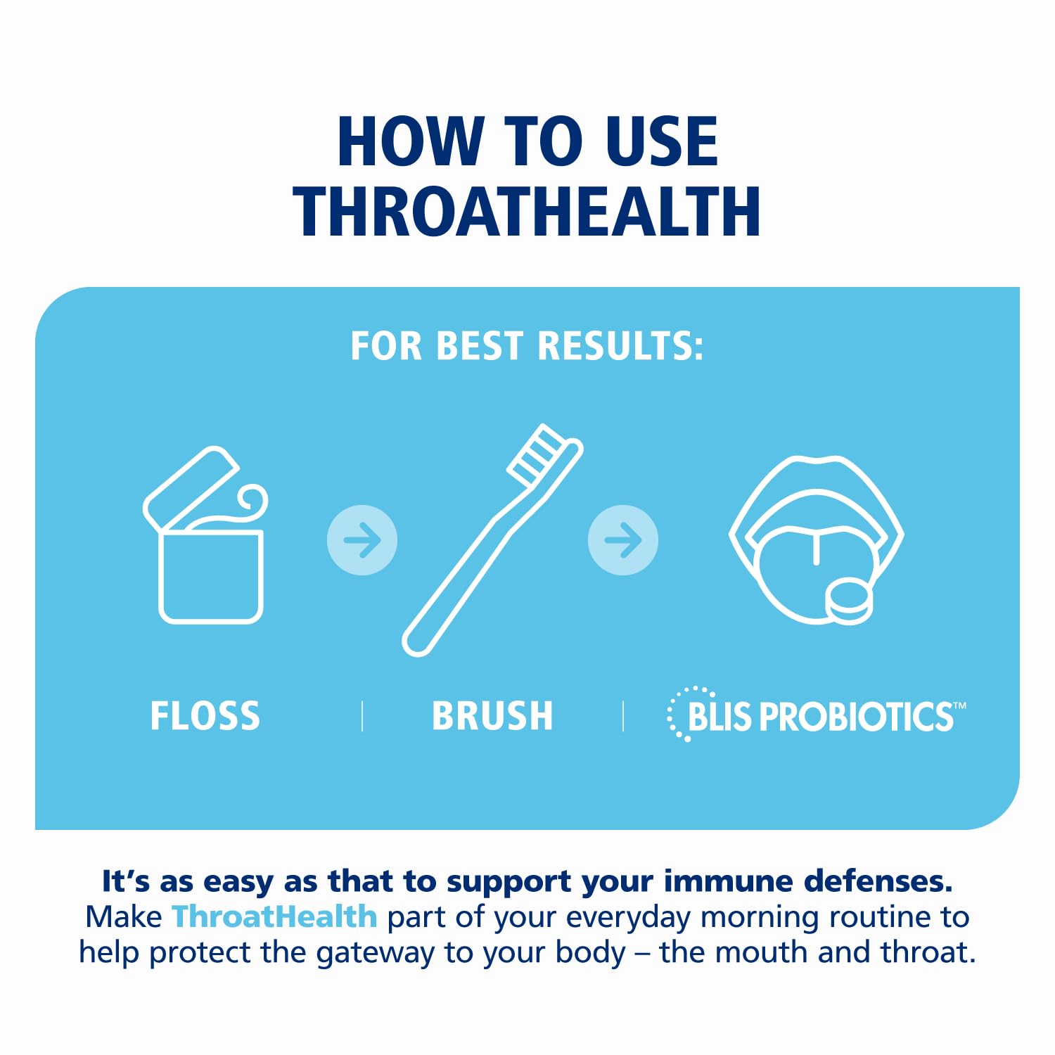 BLIS ThroatHealth daily-use lozenges scene for routine oral care