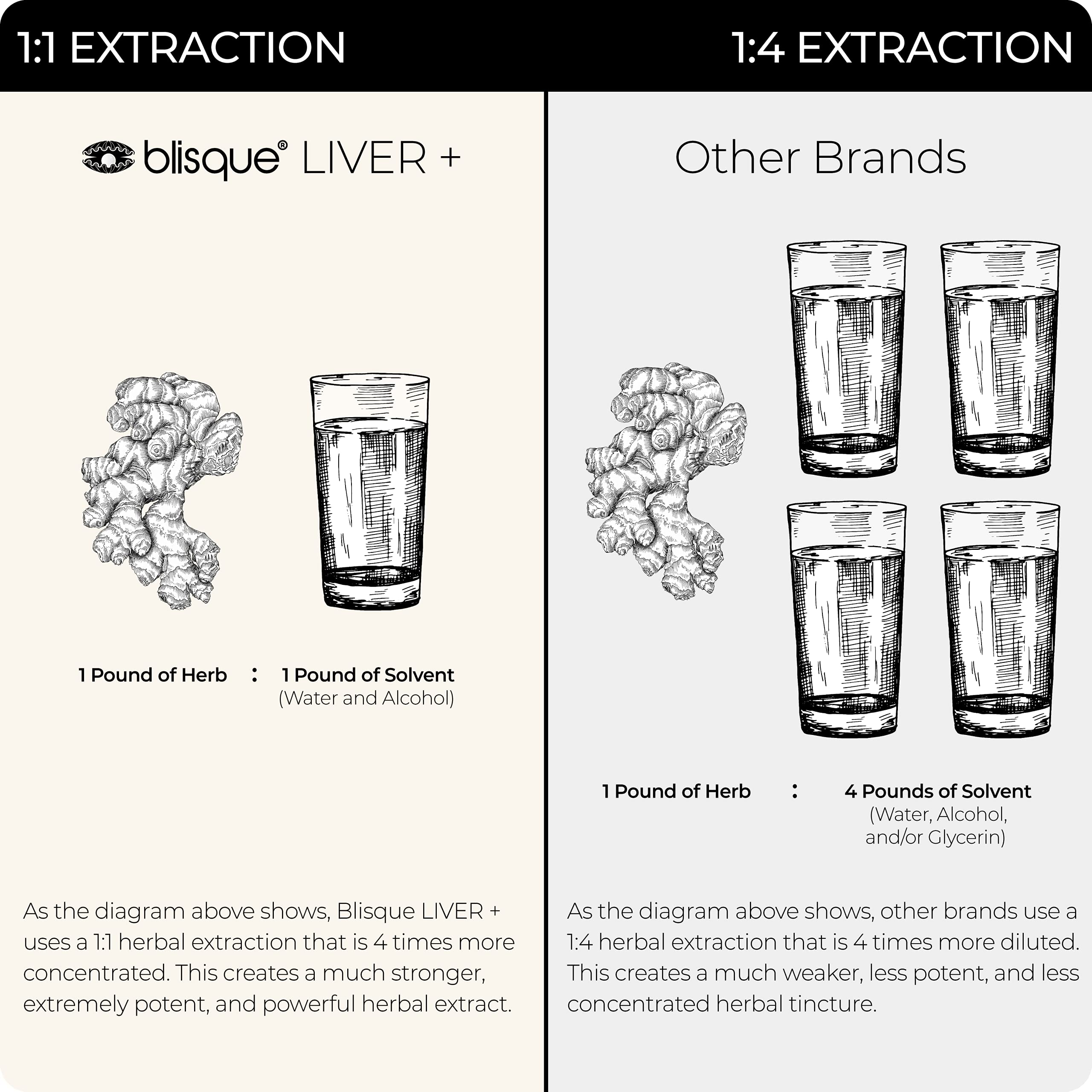 Blisque LIVER+ certified organic ingredients label communicates clean sourcing.