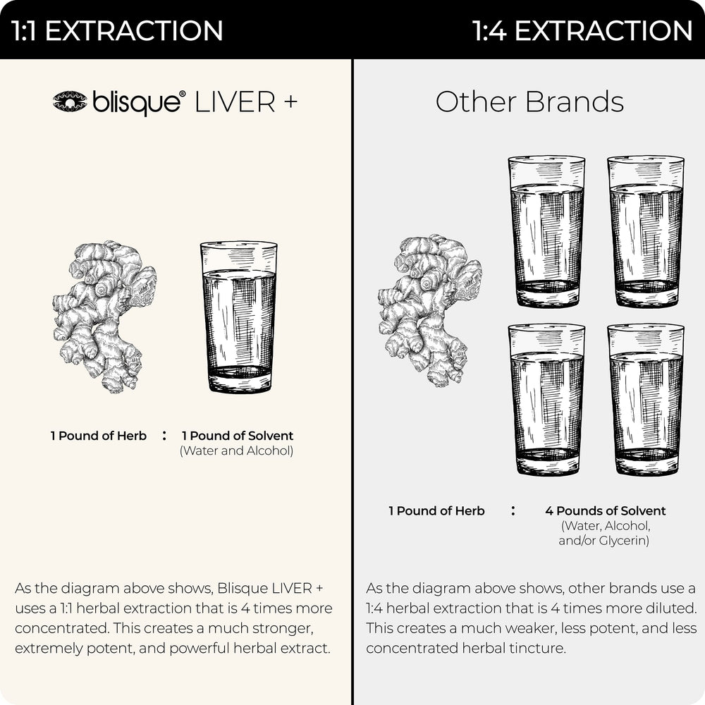 Blisque LIVER+ certified organic ingredients label communicates clean sourcing.
