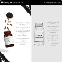 Blisque Shilajit label close-up with Golden Grade A seal and ingredient highlights.