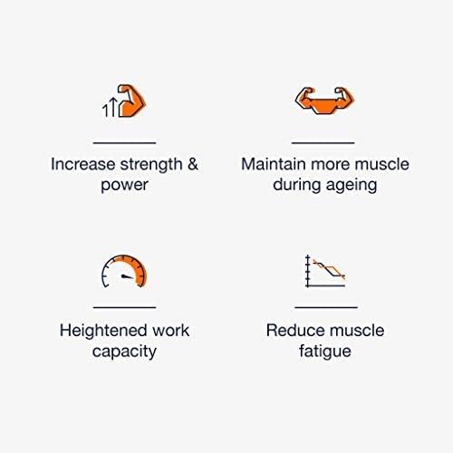 Premium Blonyx HMB+Creatine packaging highlighting the additive-free formula.