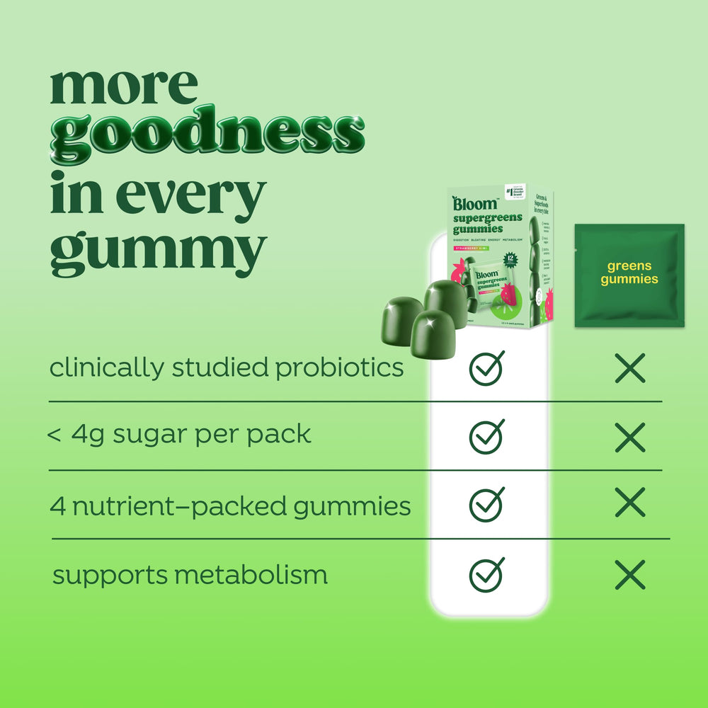Bloom Nutrition Super Greens Gummies ingredients list with fruits, vegetables, and probiotics.