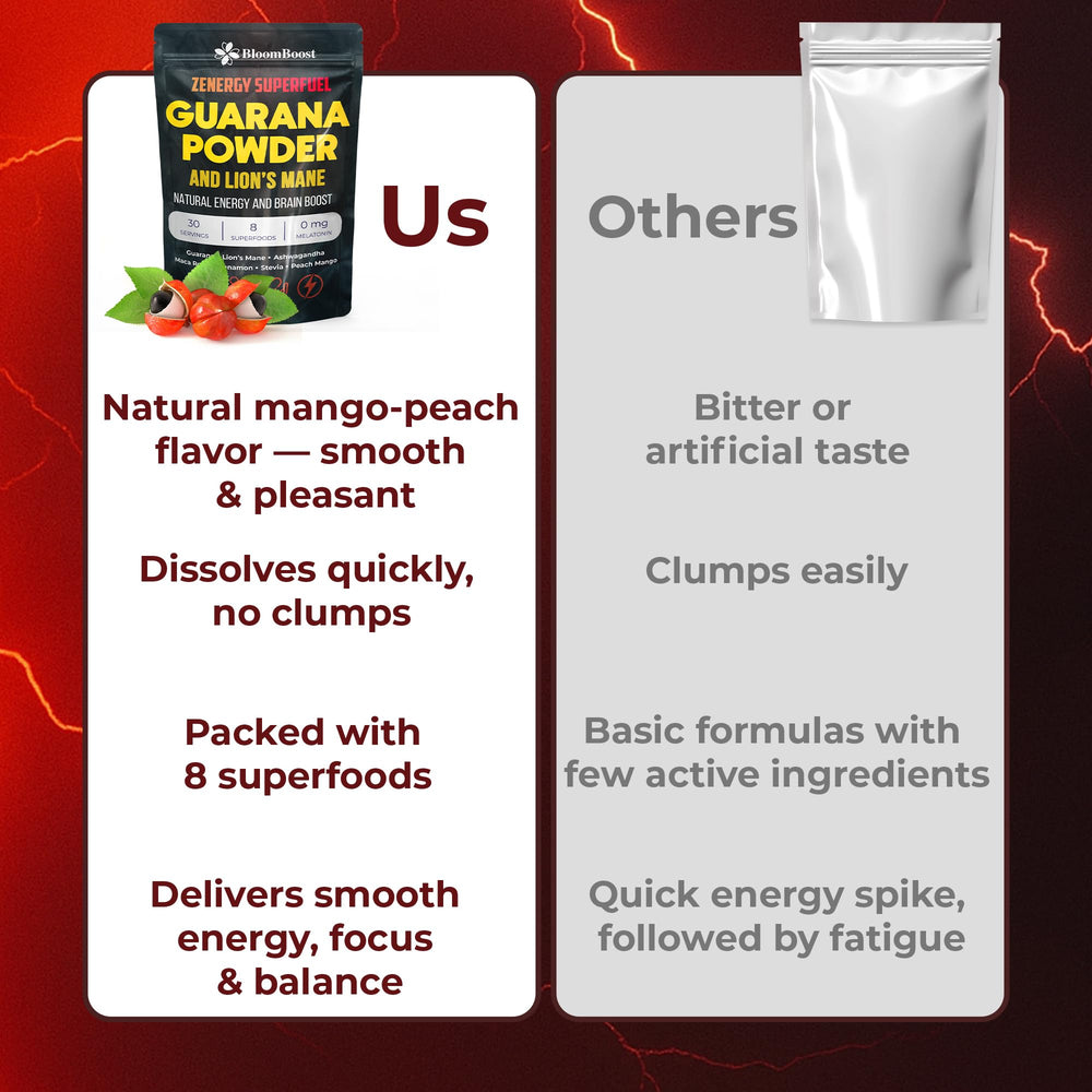 BloomBoost Guarana Powder texture close-up showing natural ingredients.