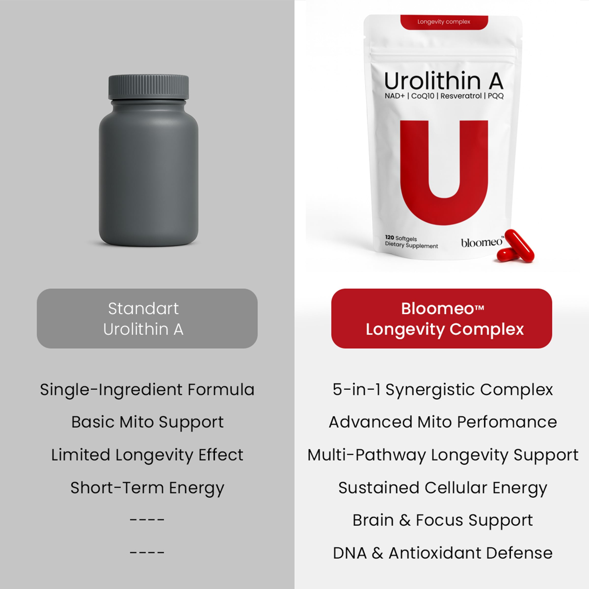 Bloomeo Urolithin A packaging details, highlighting vegan softgels and non-GMO ingredients.