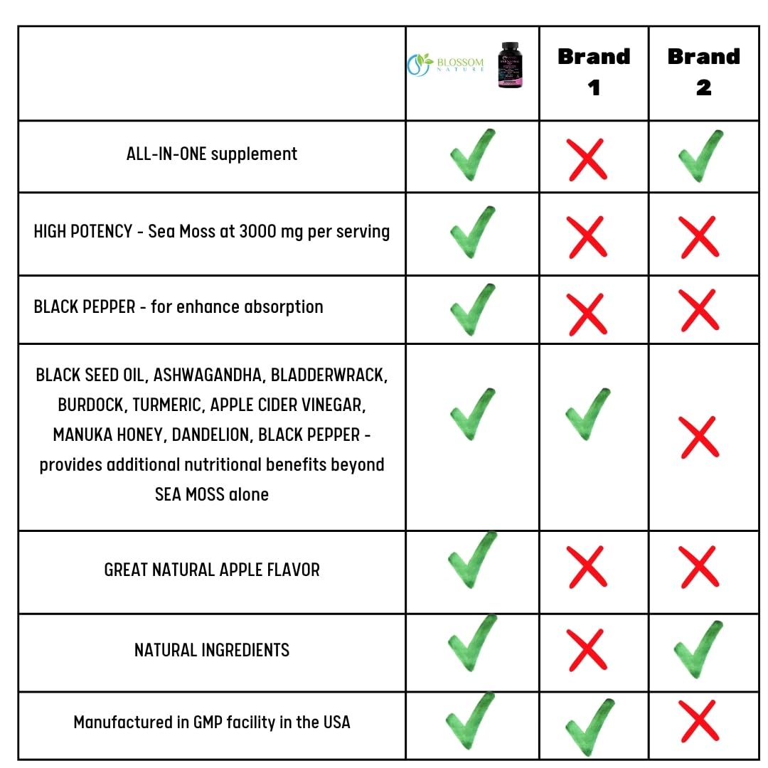 US-made GMP facilities badge signals quality and safety