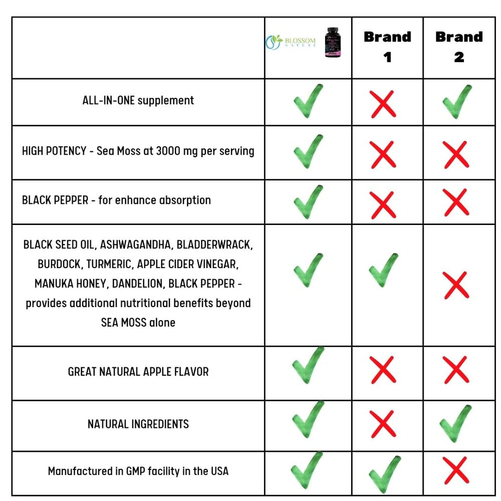US-made GMP facilities badge signals quality and safety