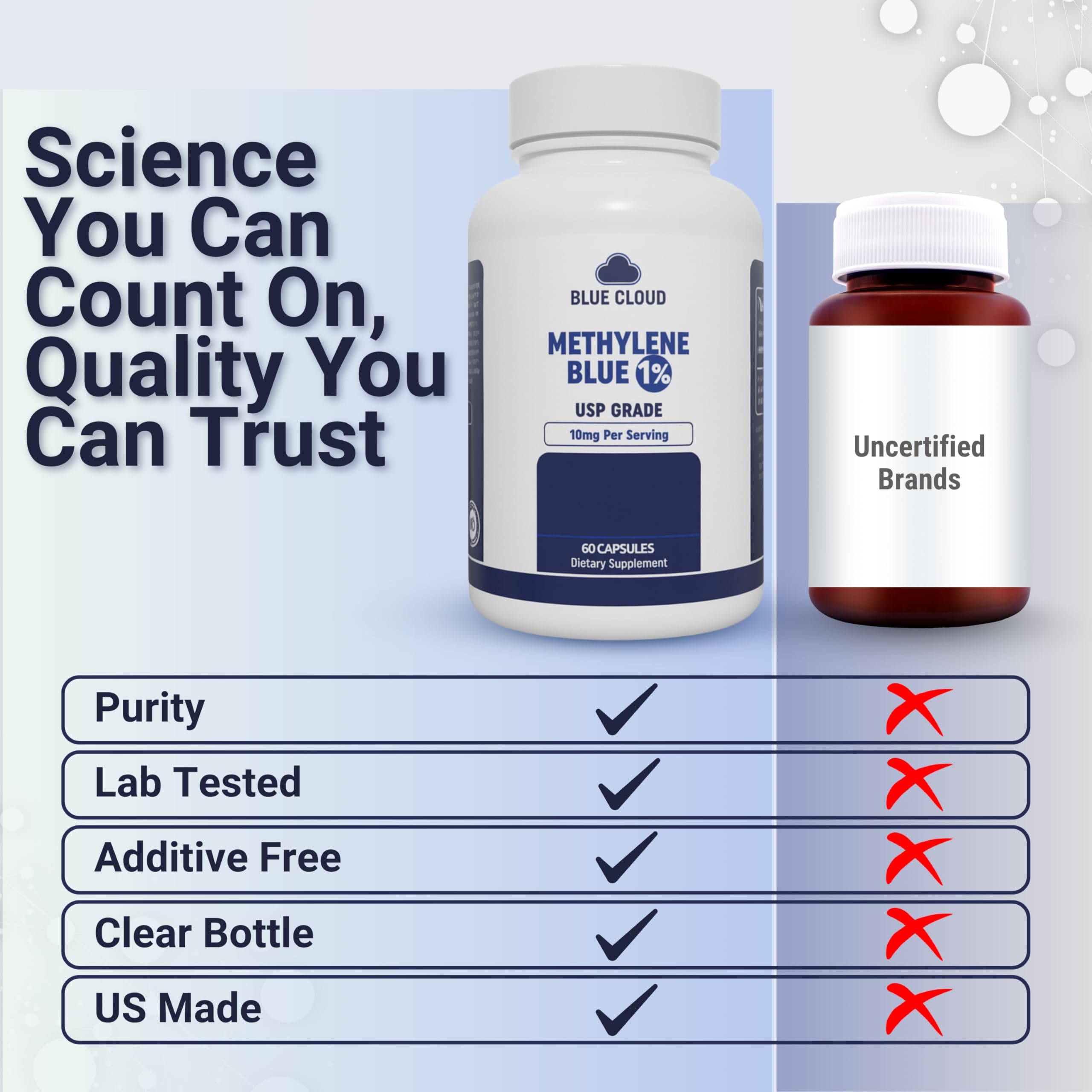 BLUE CLOUD Methylene Blue capsules closeup shows accurate capsule serving for simple daily use.