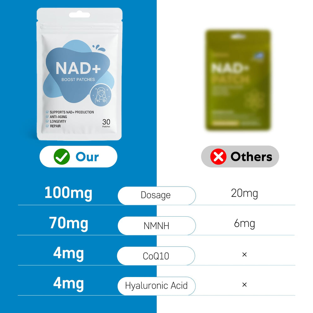 Blue Fresh NAD+D Patch with 8-hour time-release design for steady delivery.