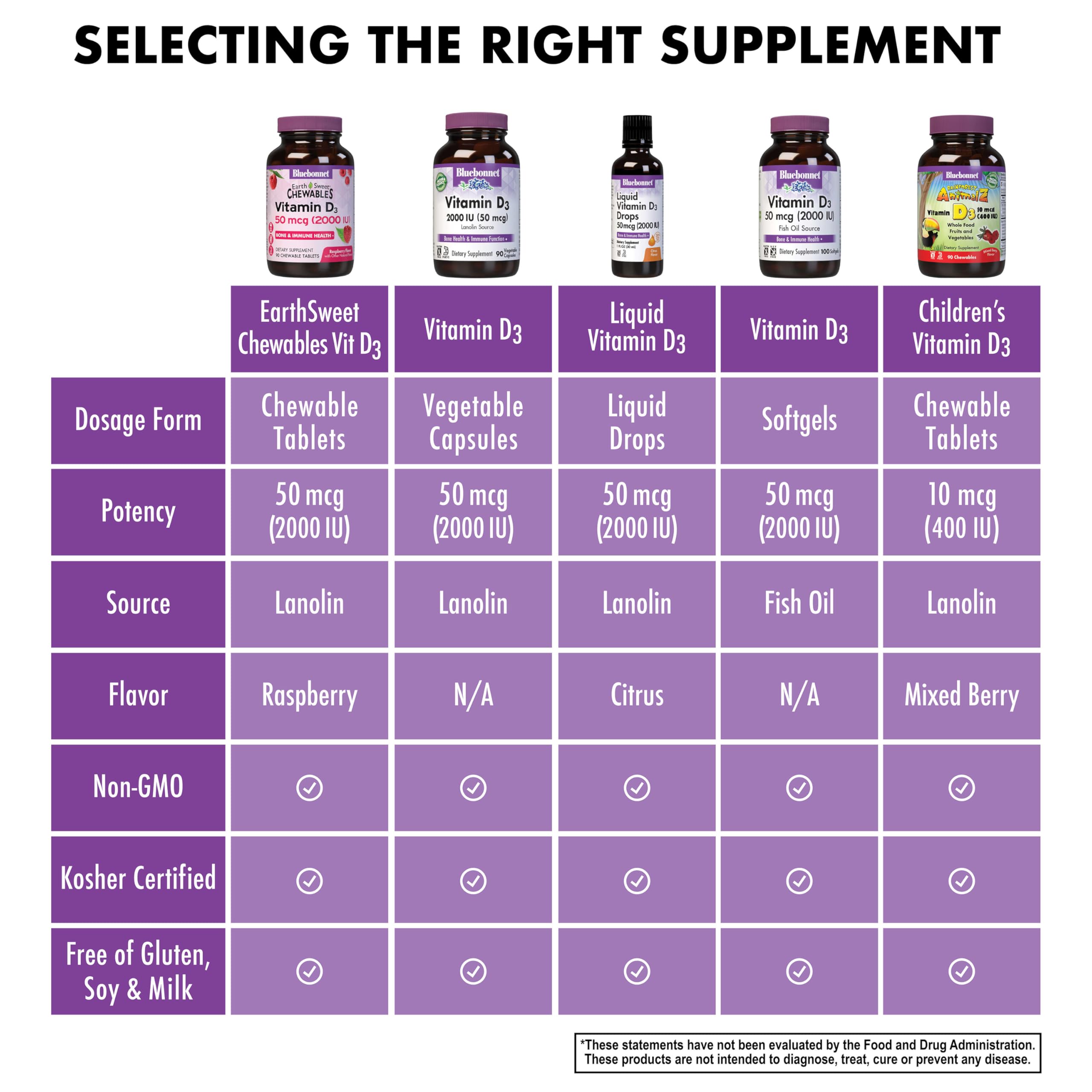 Bluebonnet EarthSweet packaging emphasizing fruit-based sweetness and EarthSweet blend