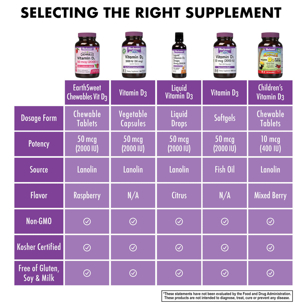 Bluebonnet EarthSweet packaging emphasizing fruit-based sweetness and EarthSweet blend