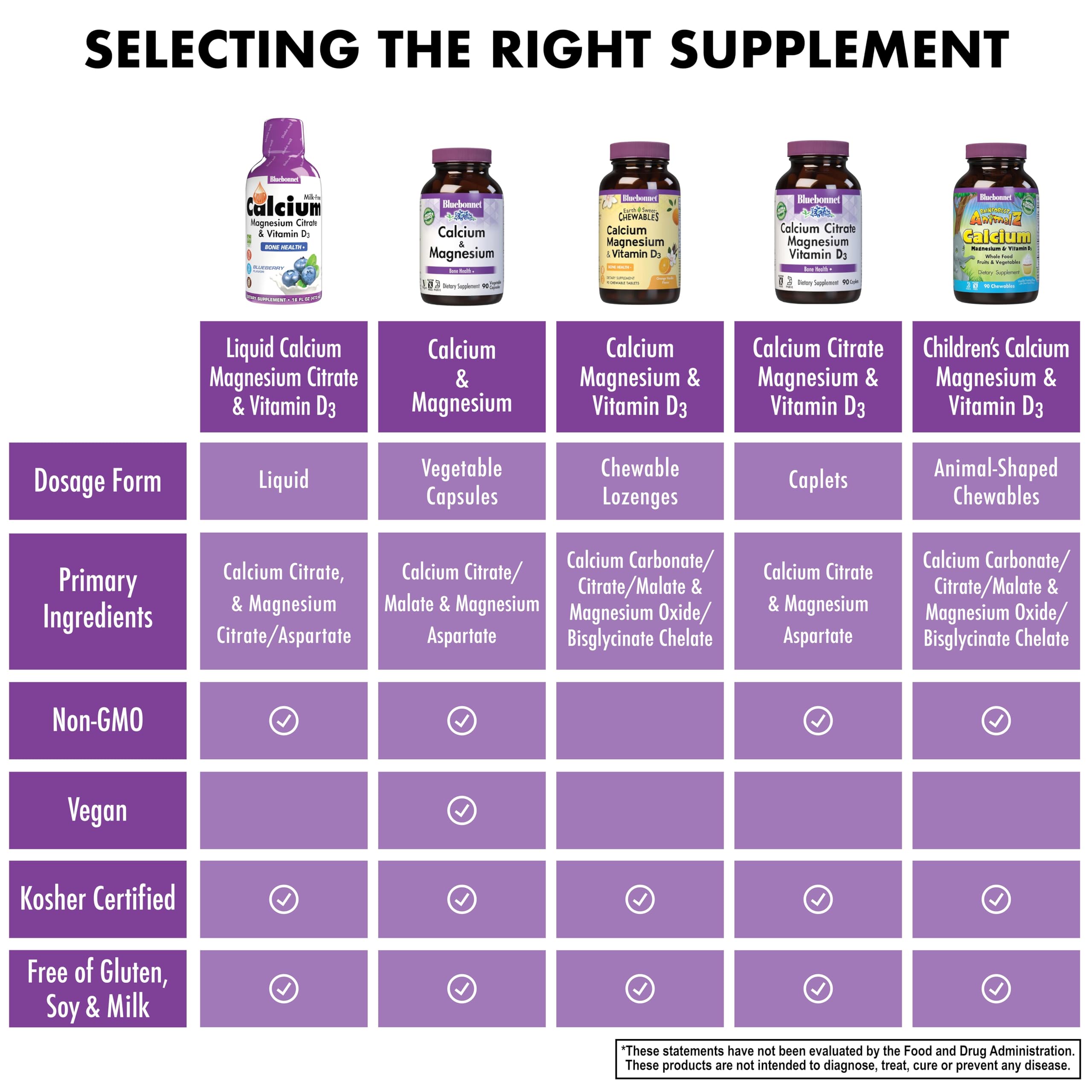 Bluebonnet bottle on kitchen counter suggests convenient daily supplement