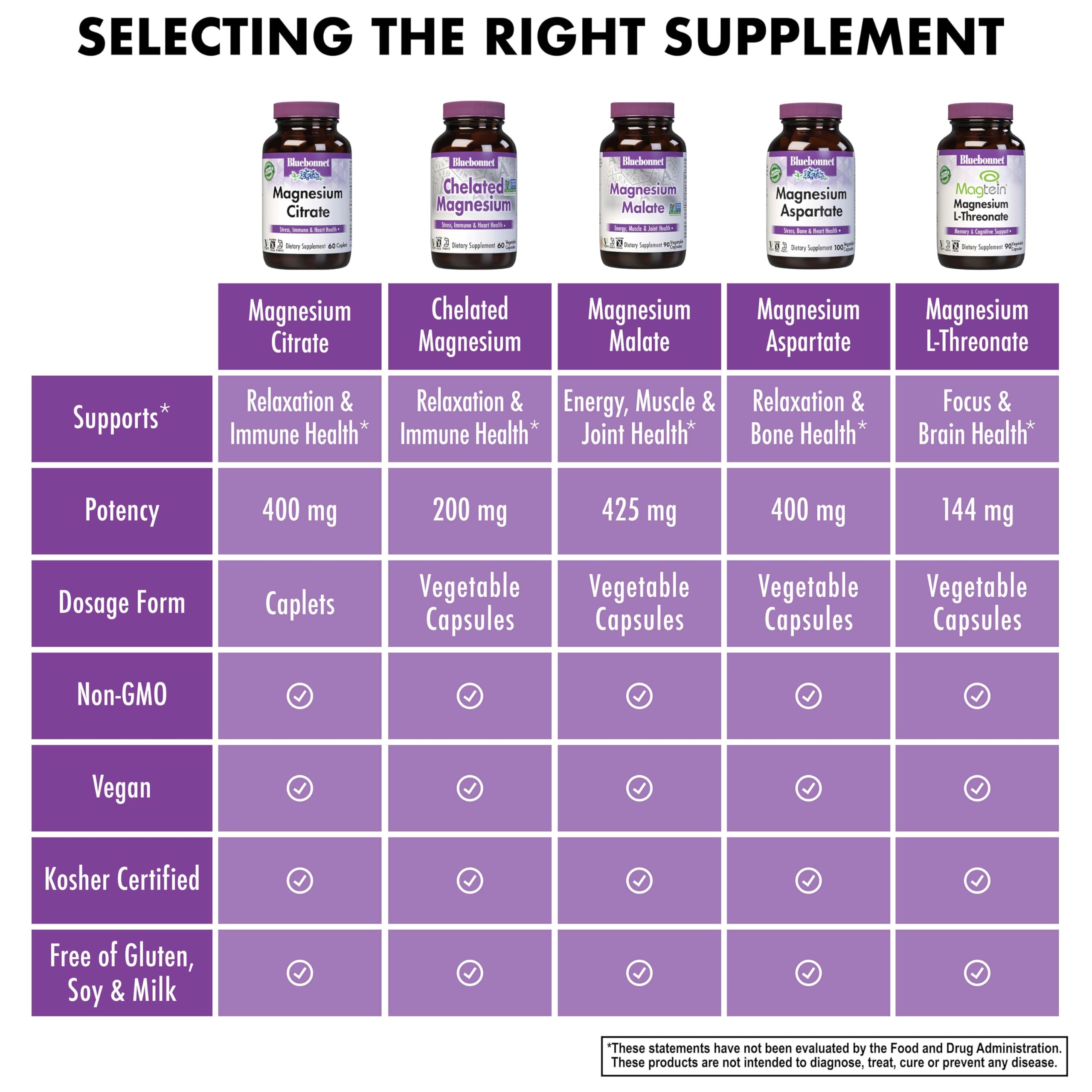 BlueBonnet Magnesium Citrate vegan symbol image promotes reliable daily mineral support.