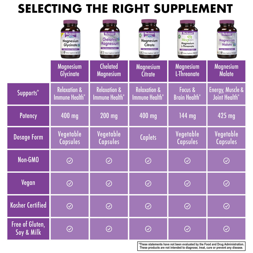 Bluebonnet Magnesium Glycinate bottle open, premium ingredients for absorption