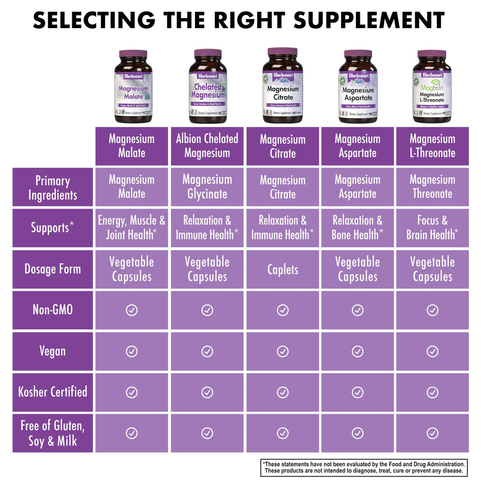 BlueBonnet Magnesium Malate amber glass bottle highlighting potency protection.