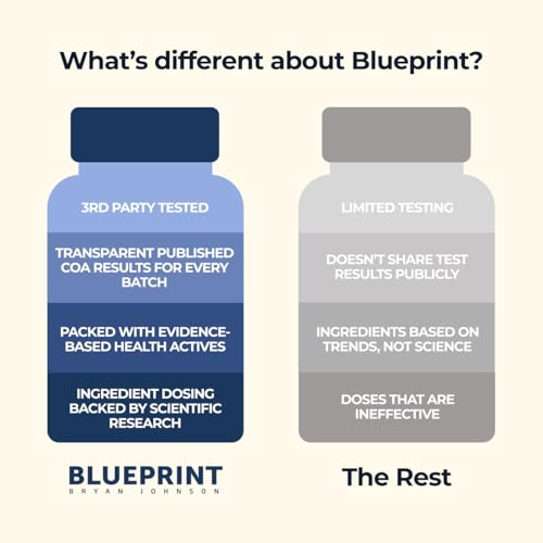 Blueprint Bryan Johnson Essential Capsules poured out reveals clean vegan capsules for daily convenience