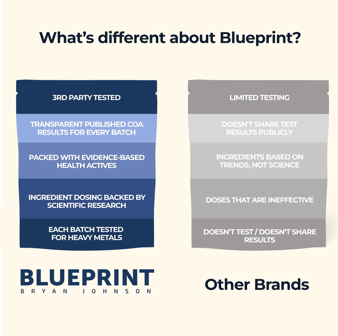 Blueprint by Bryan Johnson vanilla protein in a glass for on-the-go nutrition.
