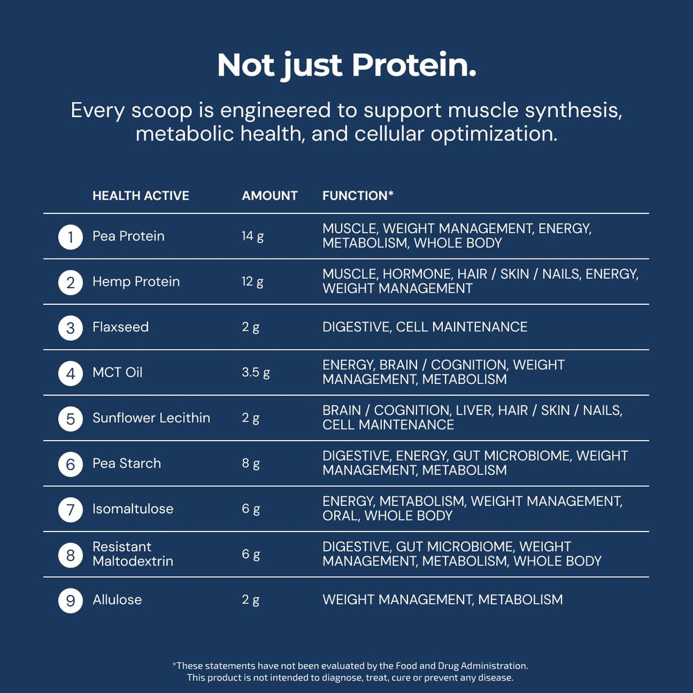 Blueprint by Bryan Johnson vanilla protein ingredients chart shows complete amino acid profile.