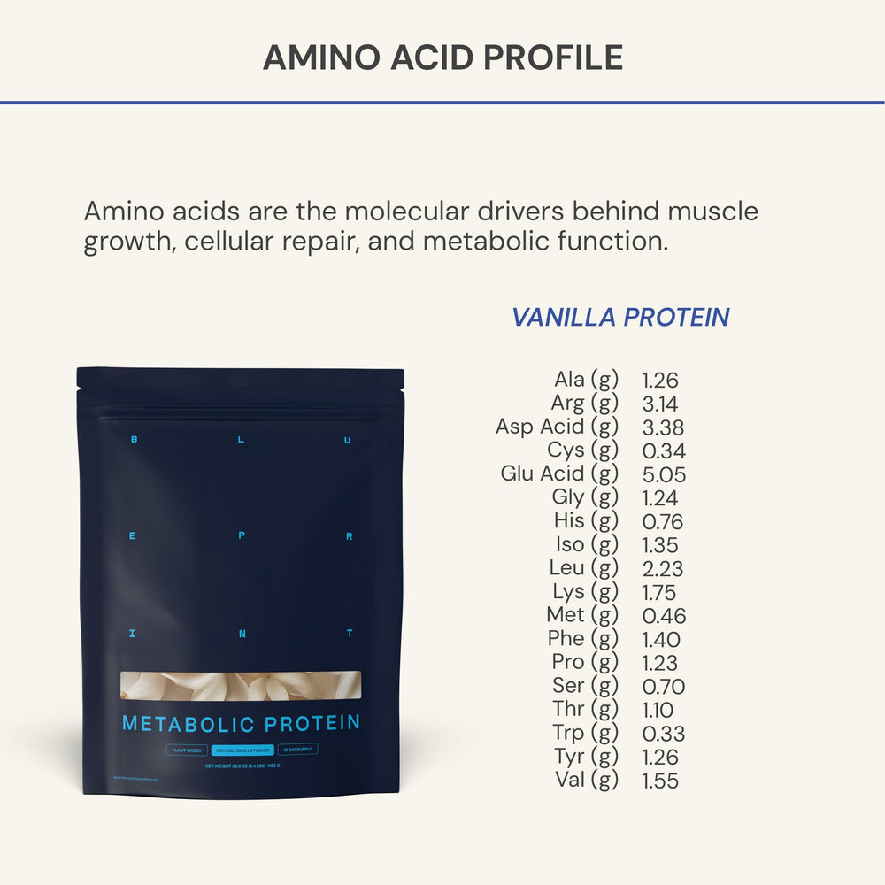 Blueprint by Bryan Johnson vanilla protein pour captures smooth texture without grit.