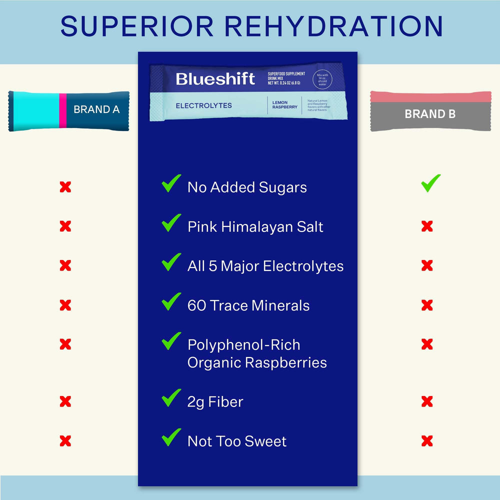 Blueshift Electrolytes refreshing glass after stirring for easy hydration.