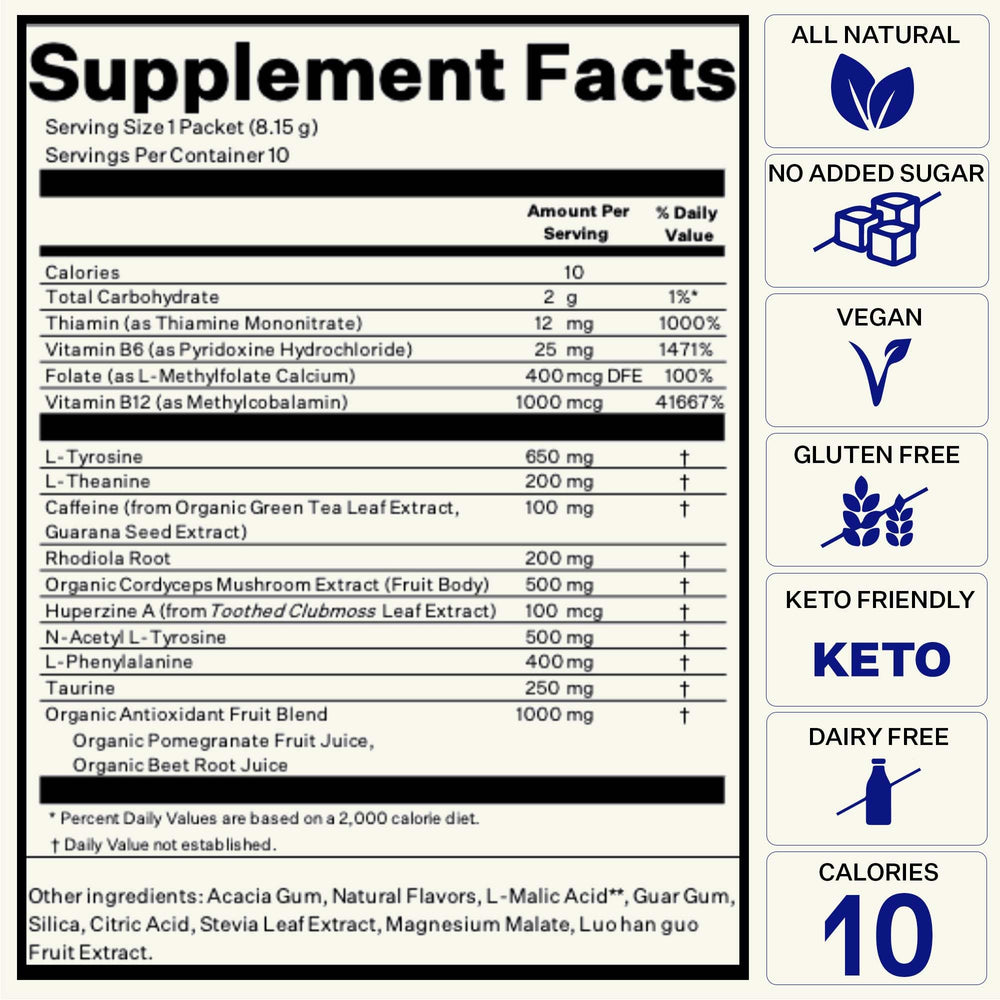 Blueshift Energy + Focus ingredients label featuring guarana and green tea.