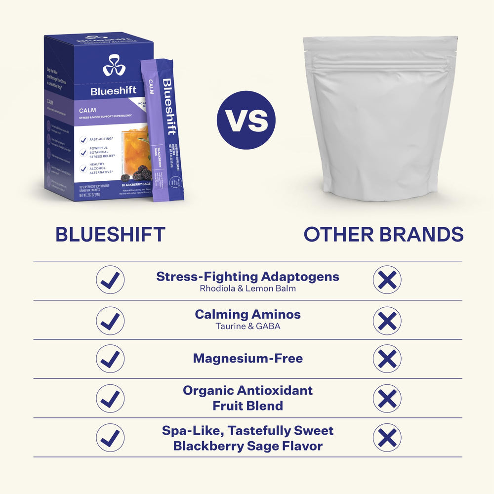 Blueshift non-drowsy symbol indicating daytime use for stress relief.
