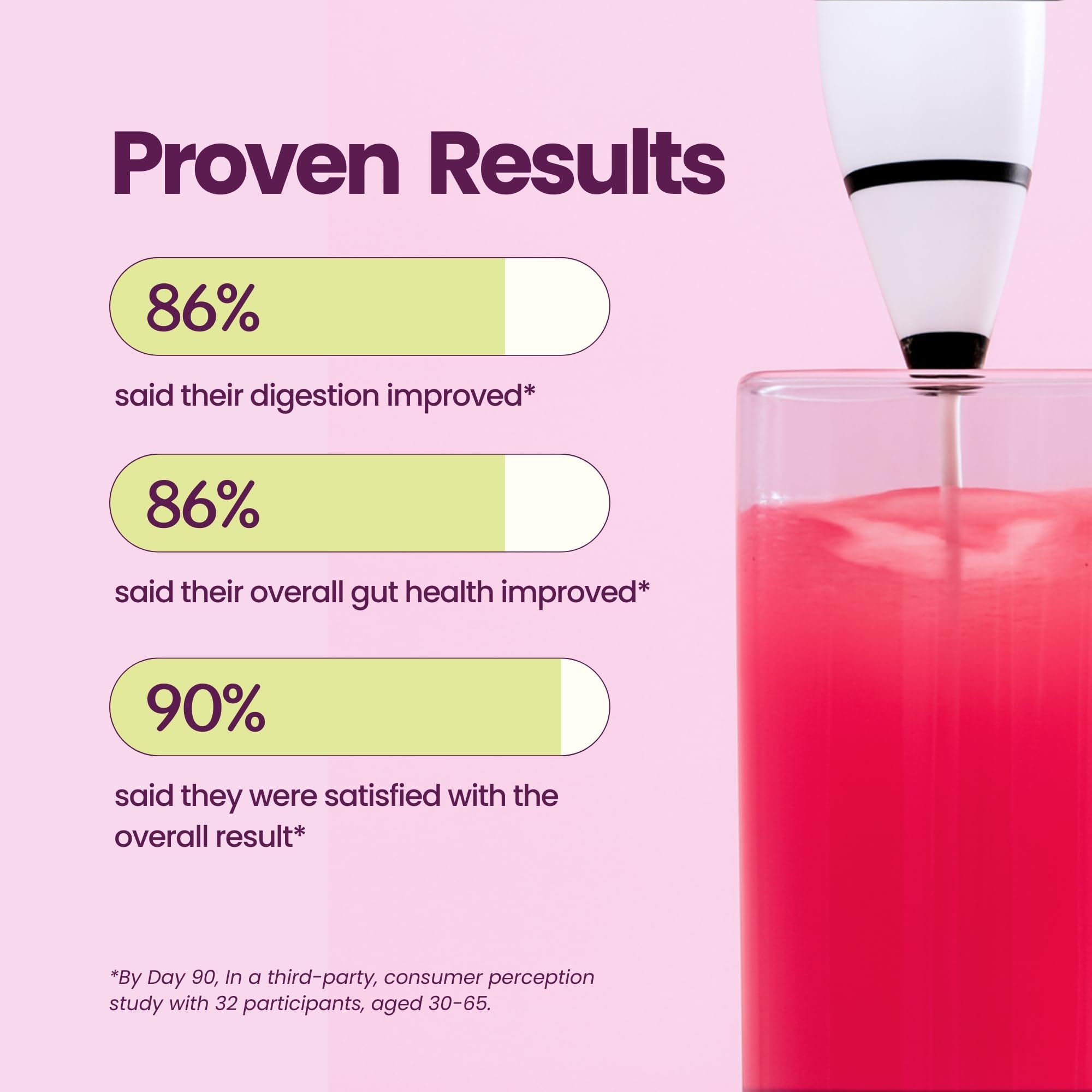 Blume SuperBelly prebiotics from Jerusalem Artichoke support gut comfort