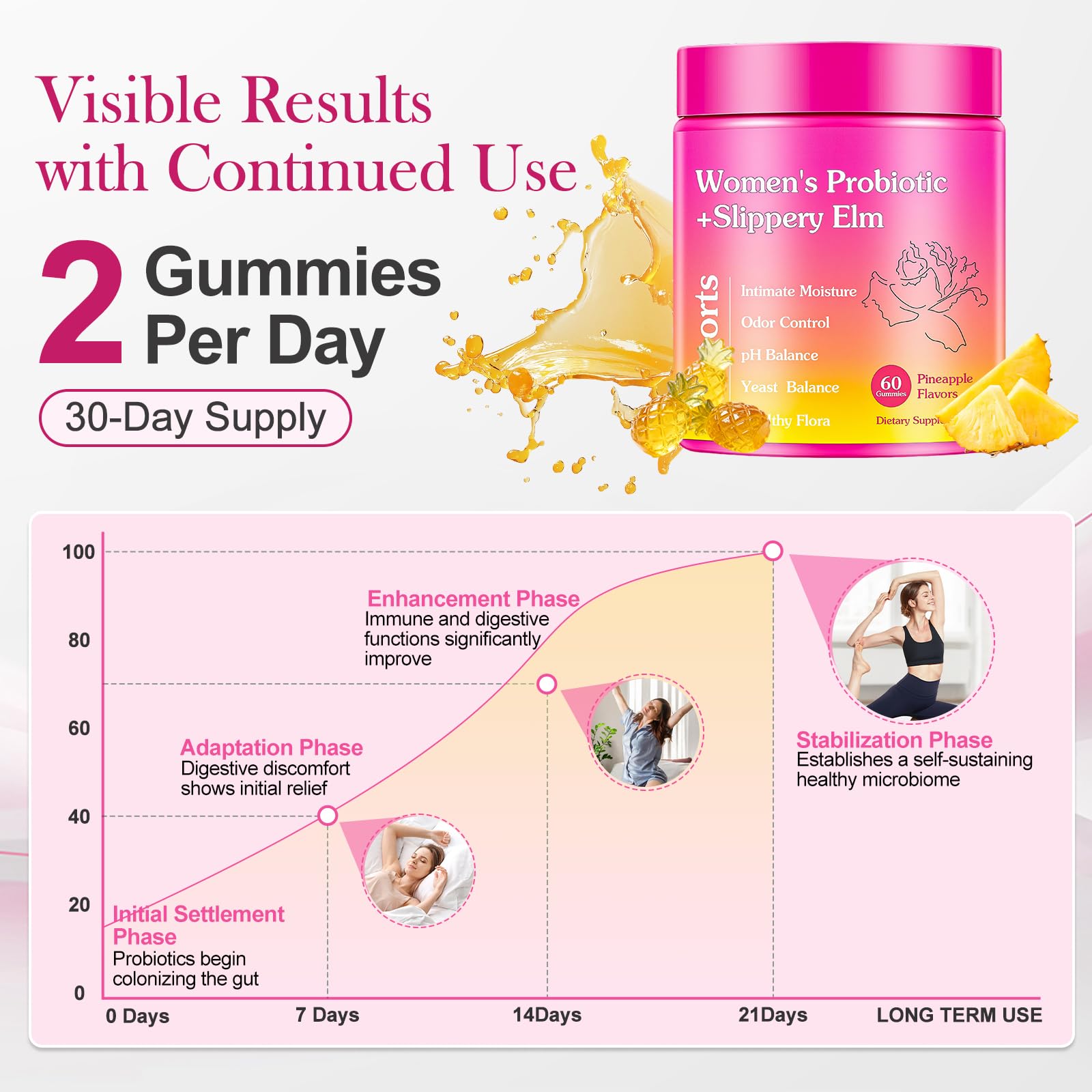 Blumskin travel-friendly packaging gummies designed for wellness on the go.