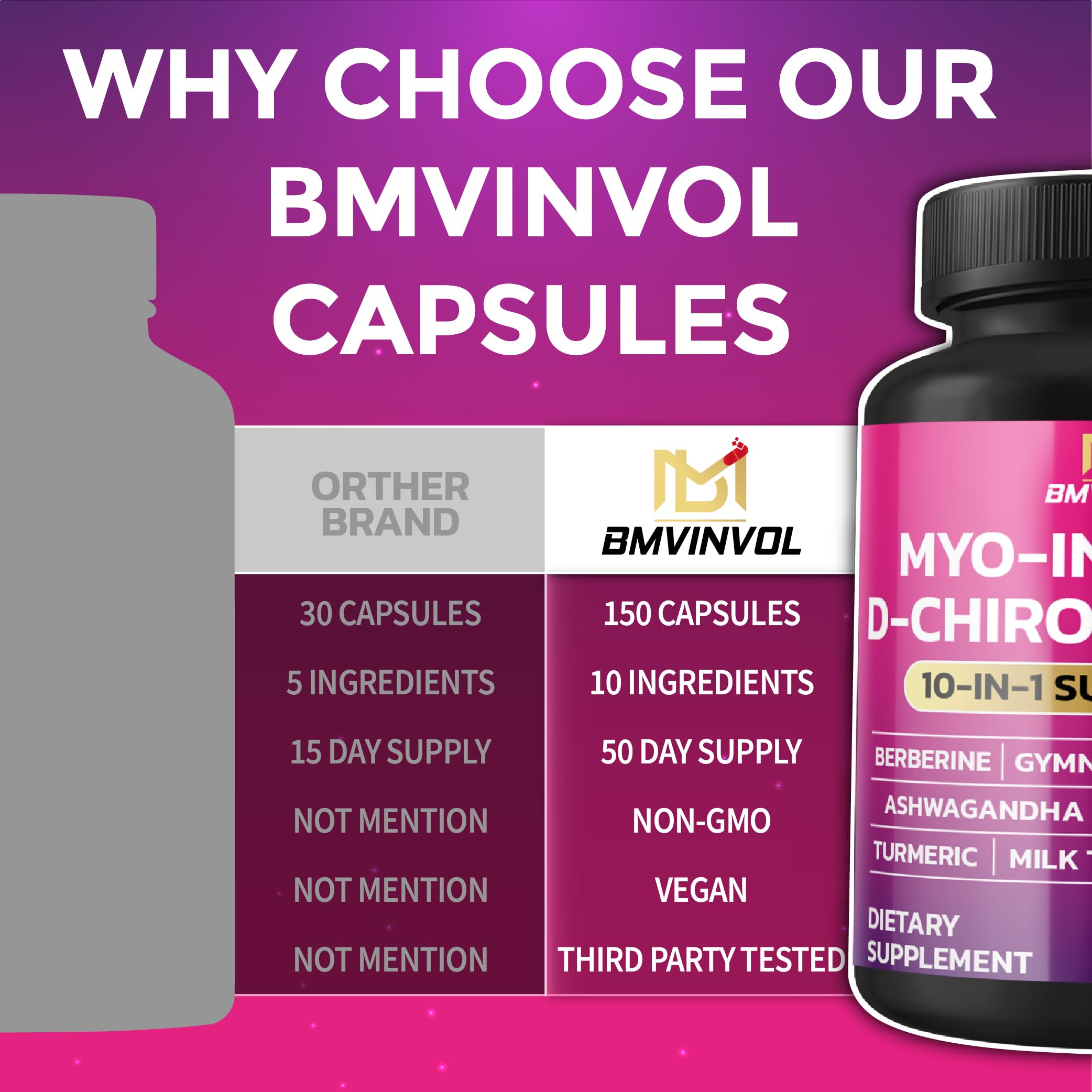 Three capsules per day recommended for BMVINVOL Inositol
