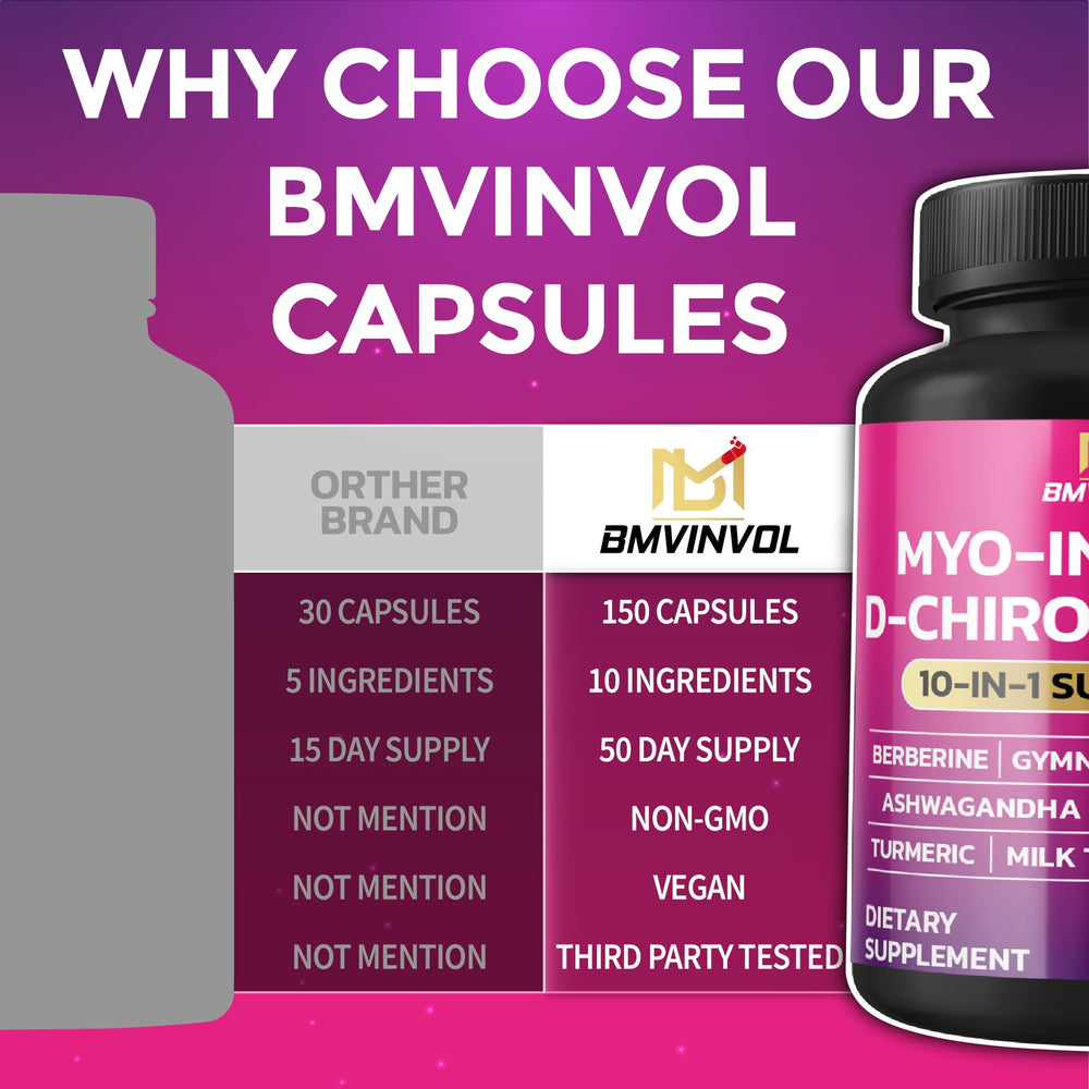 Three capsules per day recommended for BMVINVOL Inositol