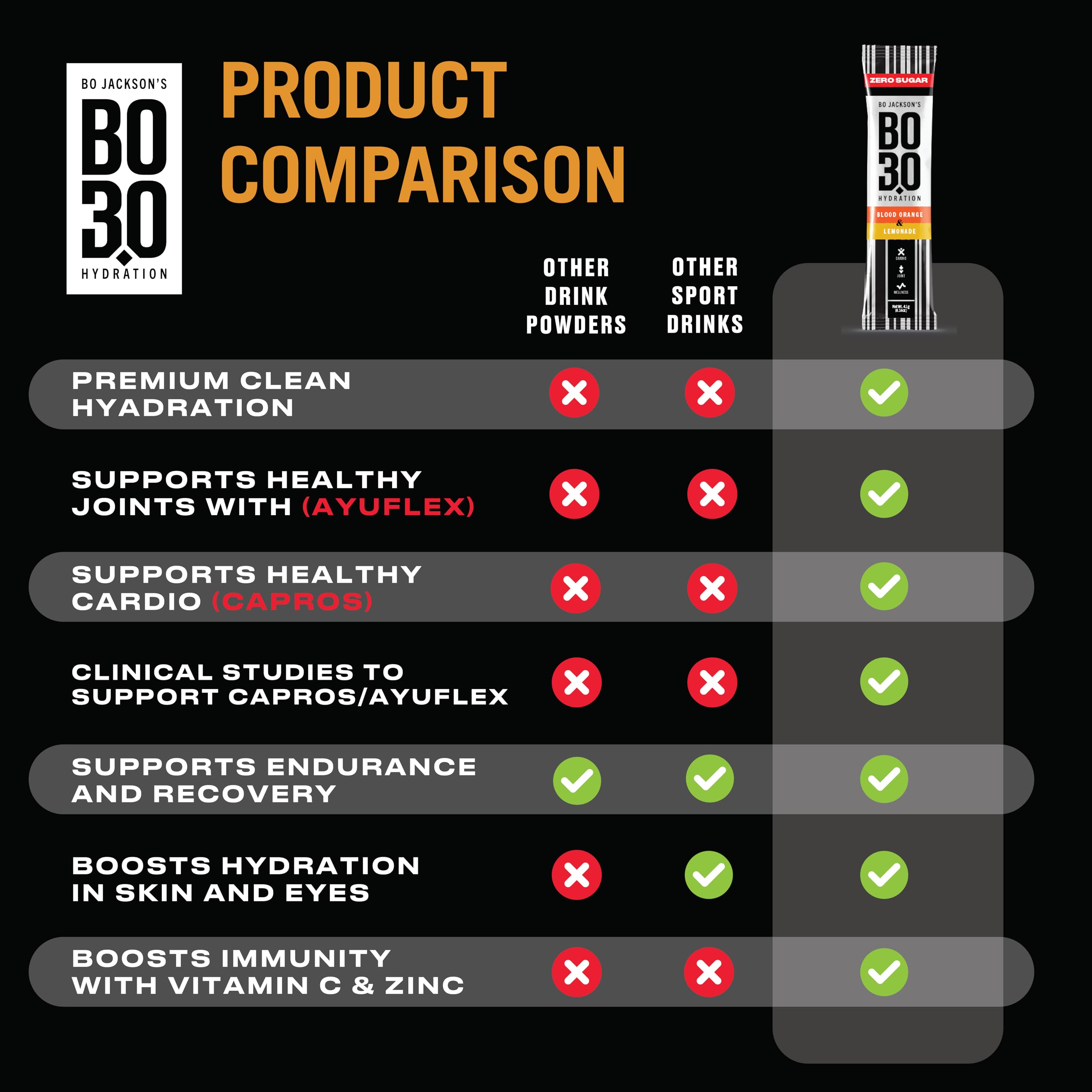BO3.0 lemon packet on countertop ideal for quick hydration between sets.