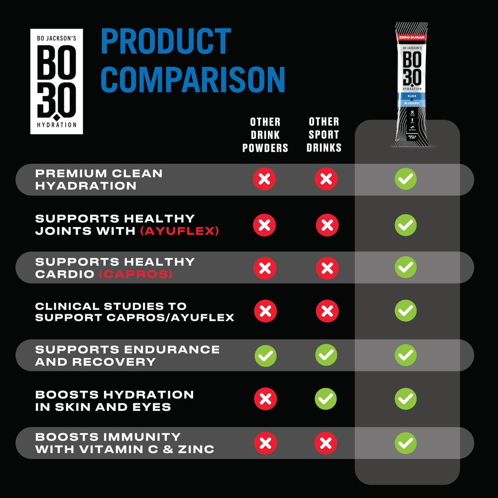 BO30 ingredients chart emphasizing plant-based electrolytes and vitamin C.