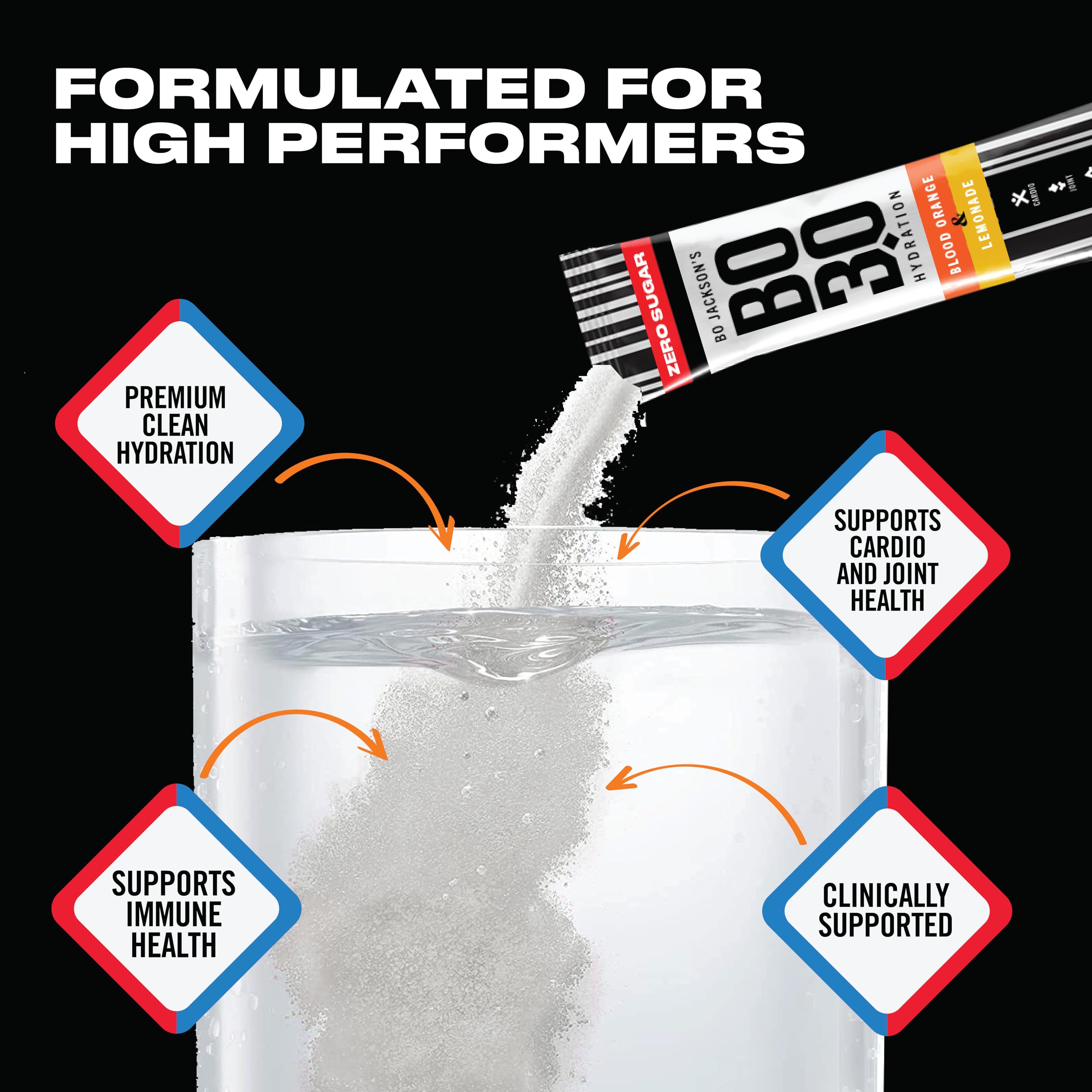 BO3.0 zero-sugar electrolyte close-up powder texture for fast dissolving hydration.