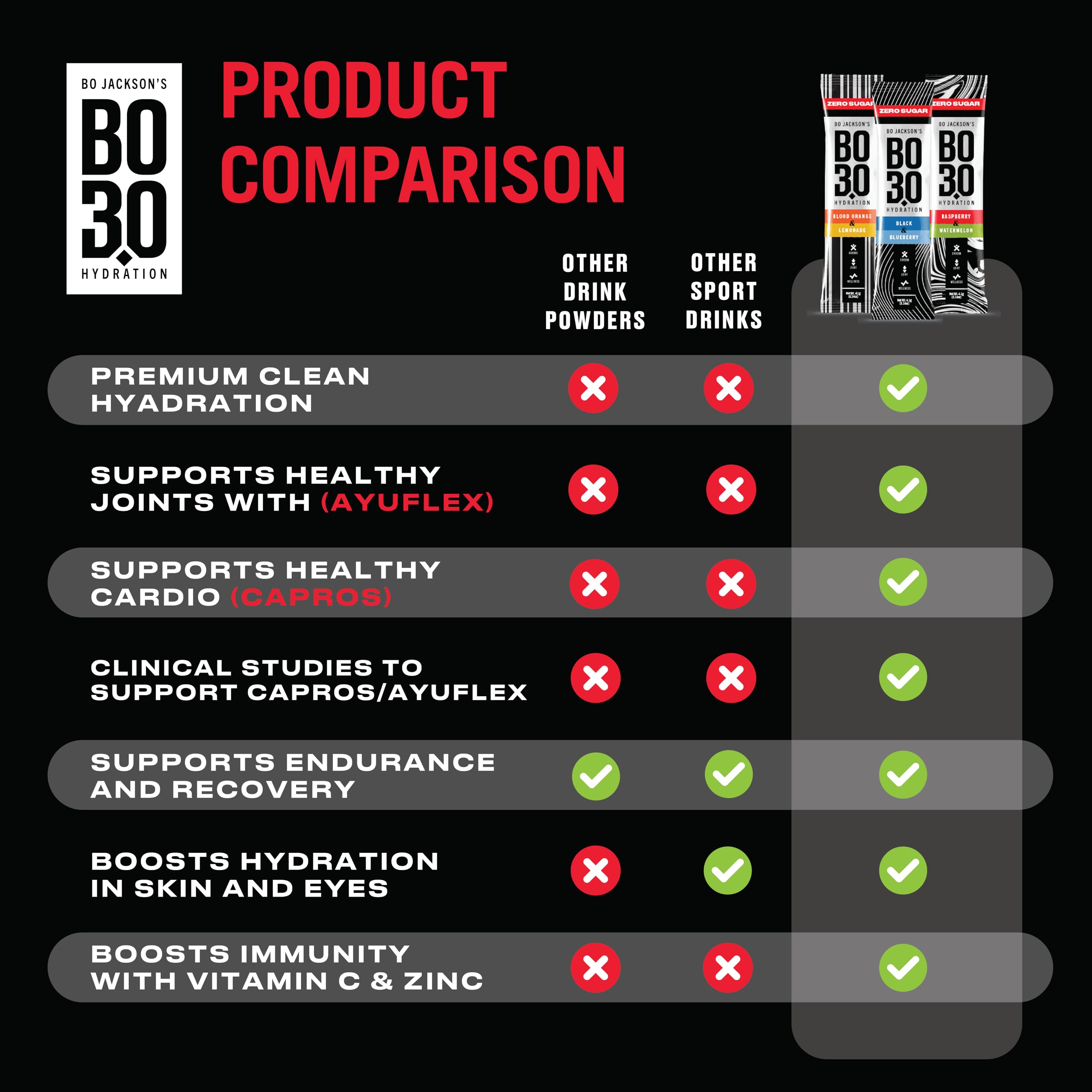 BO3.0 travel-friendly electrolyte packets for flights and busy days.