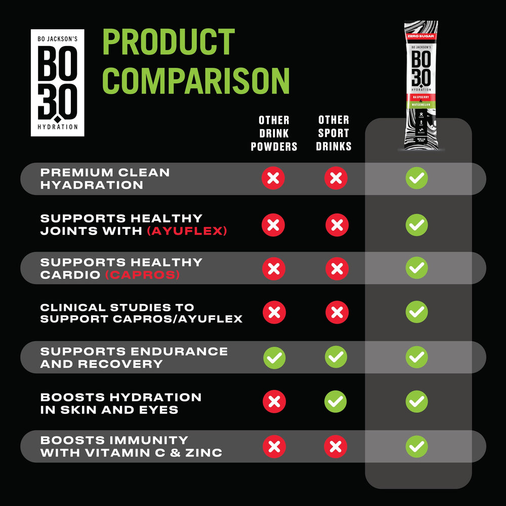 BO3.0 workout bottle with powder being mixed for post-exercise hydration.
