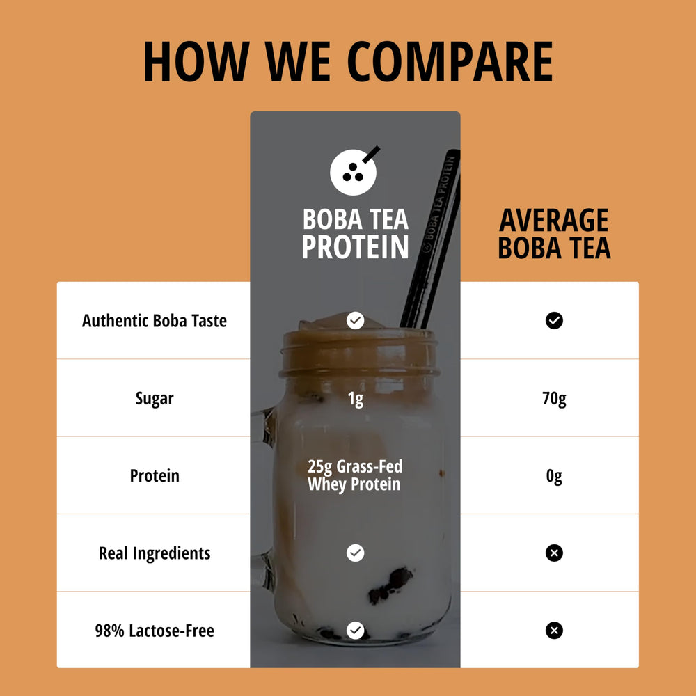 Boba Tea Protein gluten-free and lactose-free label for easy choices