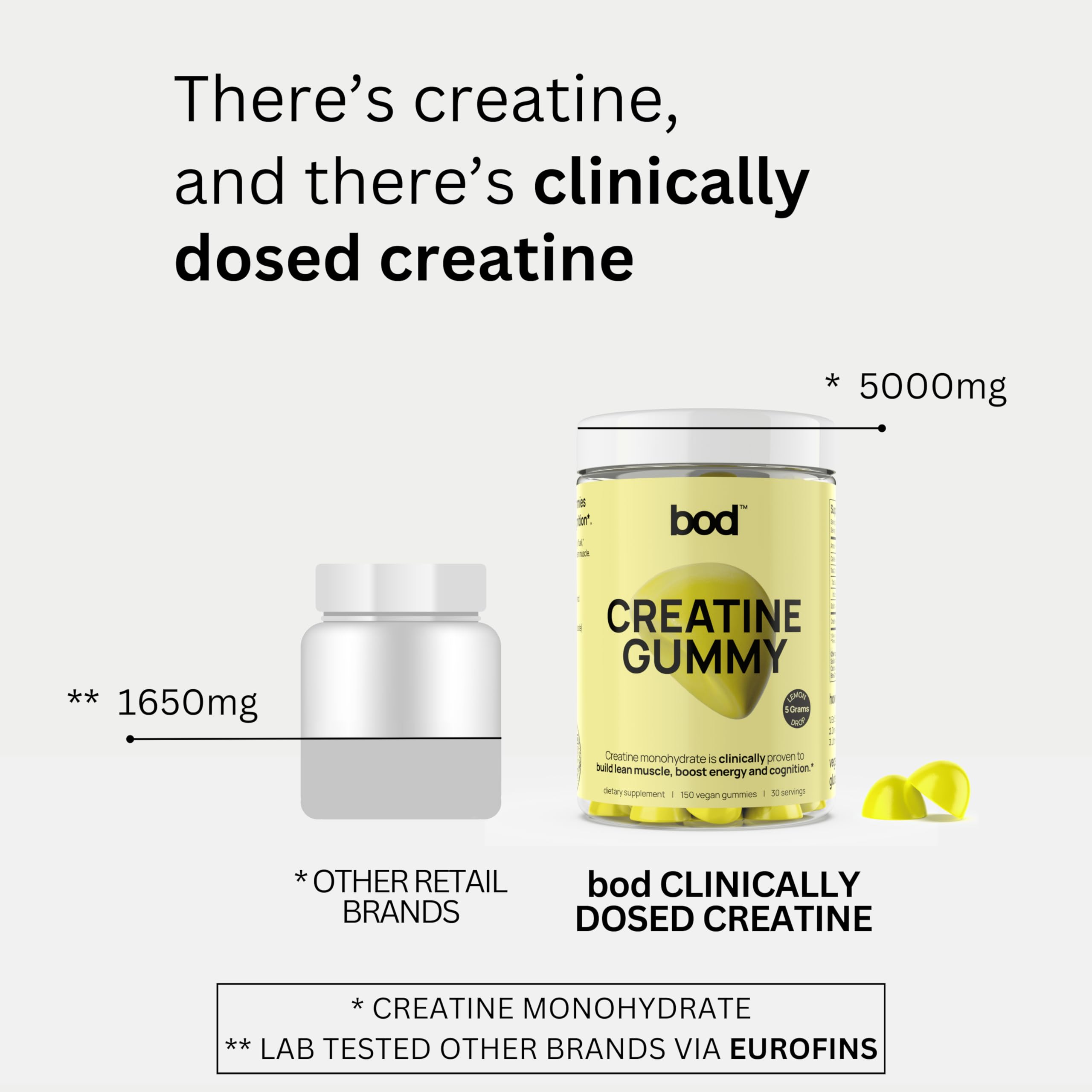 Packaging highlights GMP testing and quality in Bod Creatine Gummies.