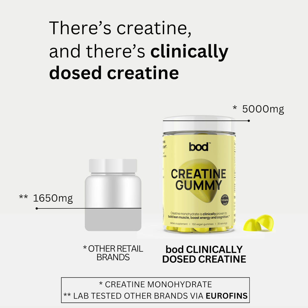 Packaging highlights GMP testing and quality in Bod Creatine Gummies.