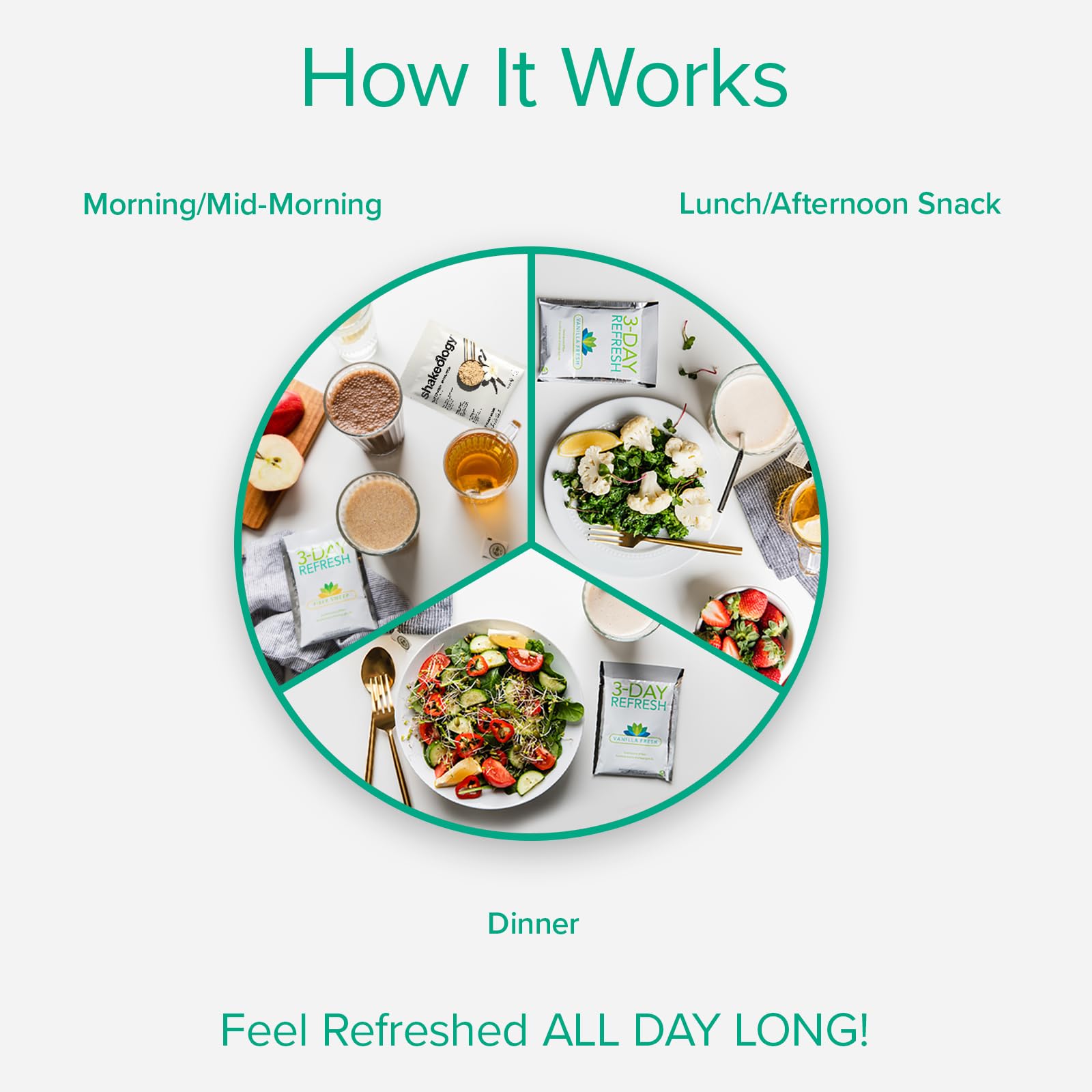 BODi 3-day refresh program guide pages for clear meal planning.