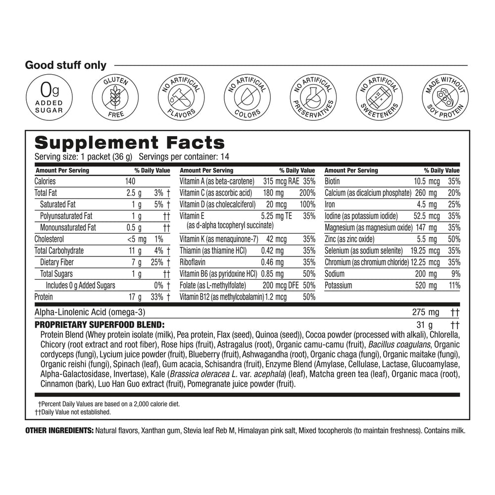 BODi Shakeology protein blend ingredients close-up showing whey, pea, flax