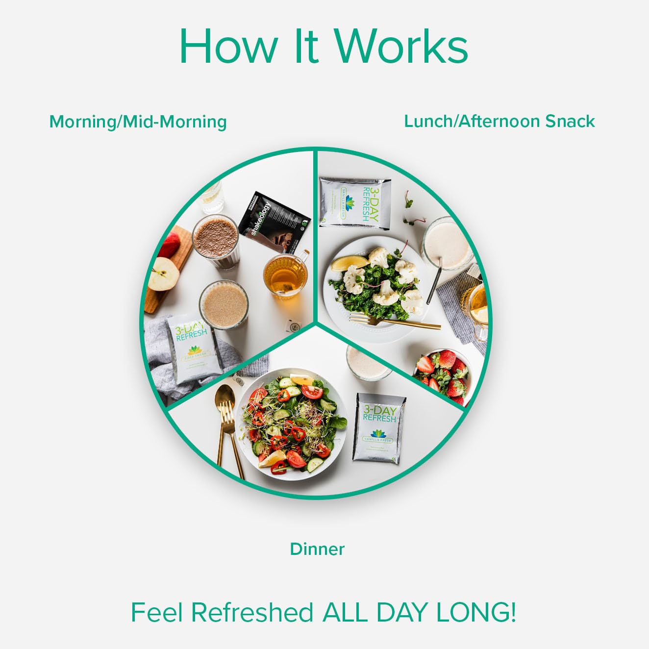 BODi 3-day refresh kit packaging showing a complete cleanse starter for busy schedules.