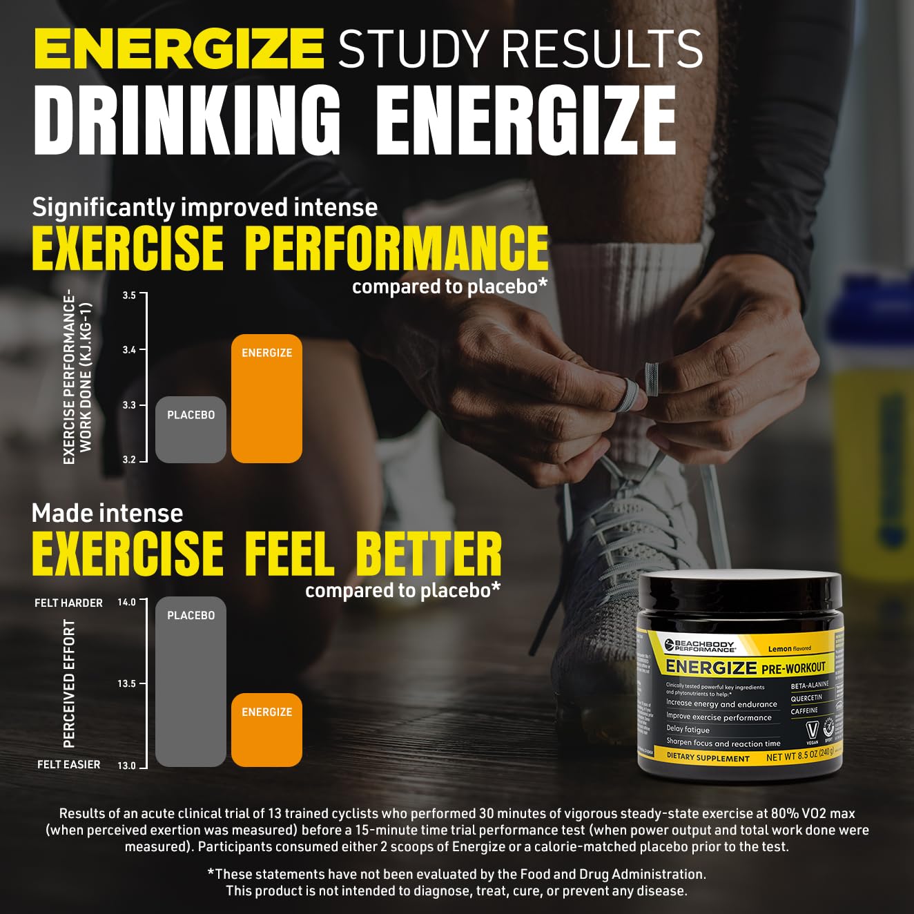 BODi Energize daily use setup on kitchen counter for consistency