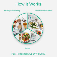 BODi Program Guide for clean eating with a clear plan