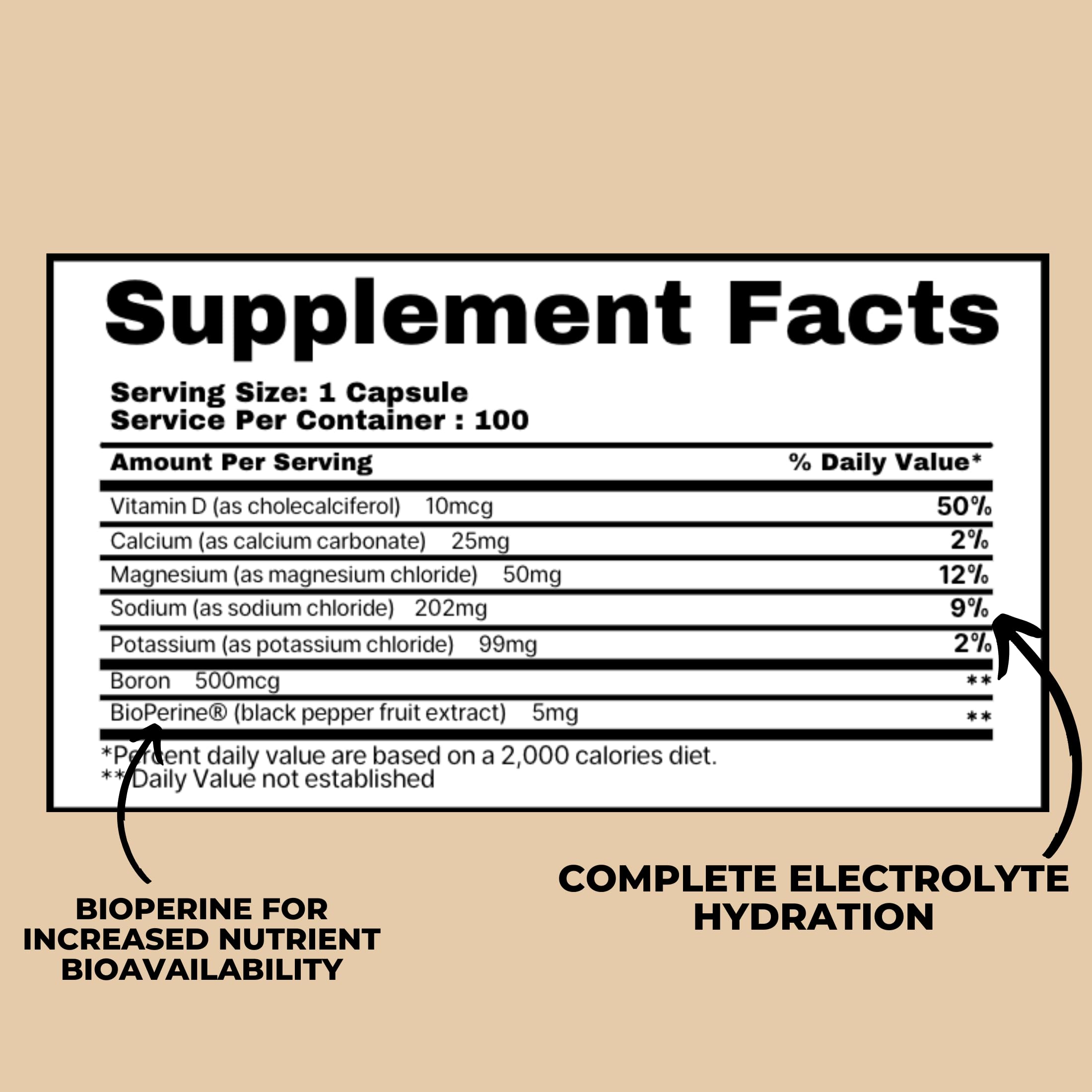 BODIED Electrolyte Complex Capsules label highlighting essential minerals.