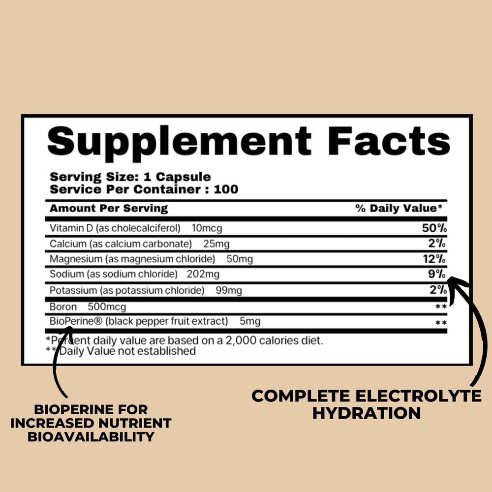 BODIED Electrolyte Complex Capsules label highlighting essential minerals.